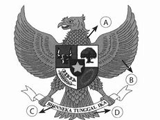 Garuda Pancasila Melambangkan Bahwa